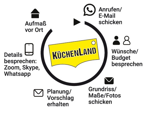 Grafik_SokommenSiezuIhrerneuenKueche_WP